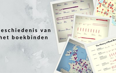 Visuele weergave van de geschiedenis van het boekbinden